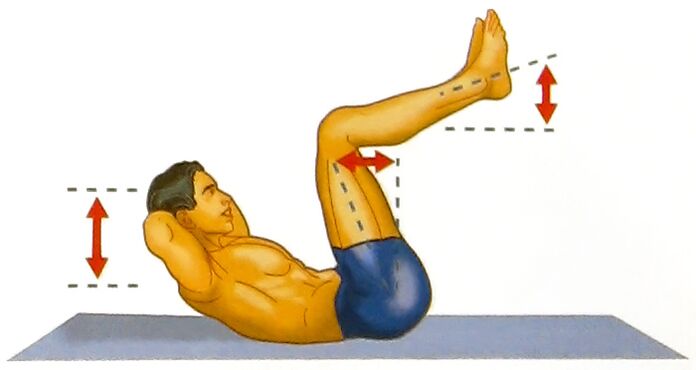 Abdominal exercises to increase potency